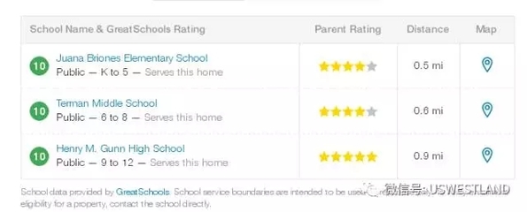 帕羅奧多聯排別墅 成熟社區與完善配套的完美結合