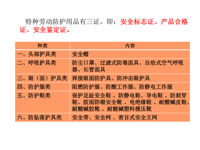 勞動(dòng)防護(hù)用品與特種勞動(dòng)防護(hù)用品 守護(hù)勞動(dòng)者安全的雙重防線